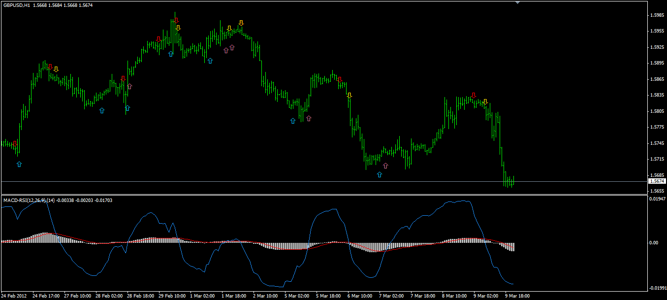 MACD^RSI - arrows.png