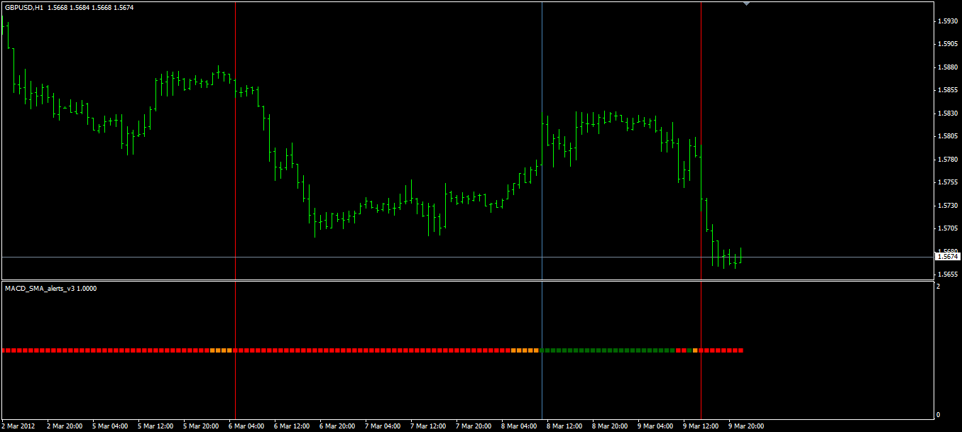 MACD_SMA_alerts_v3.png
