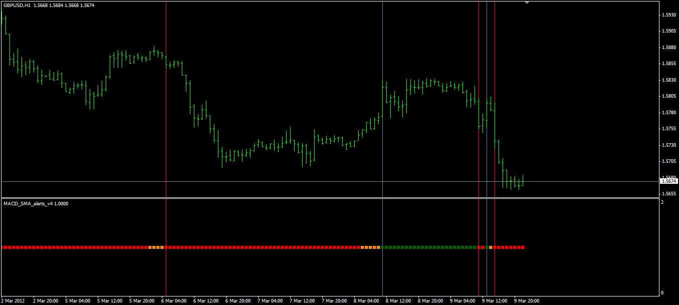 MACD_SMA_alerts_v4.png