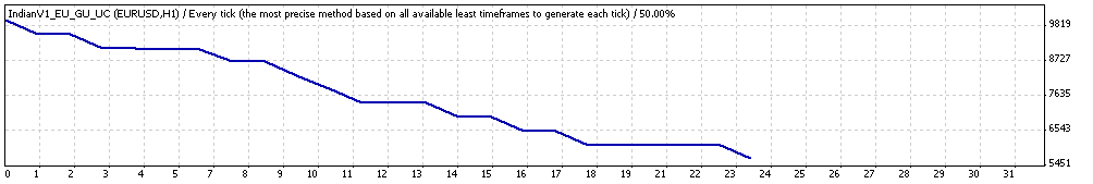 TesterGraph.gif