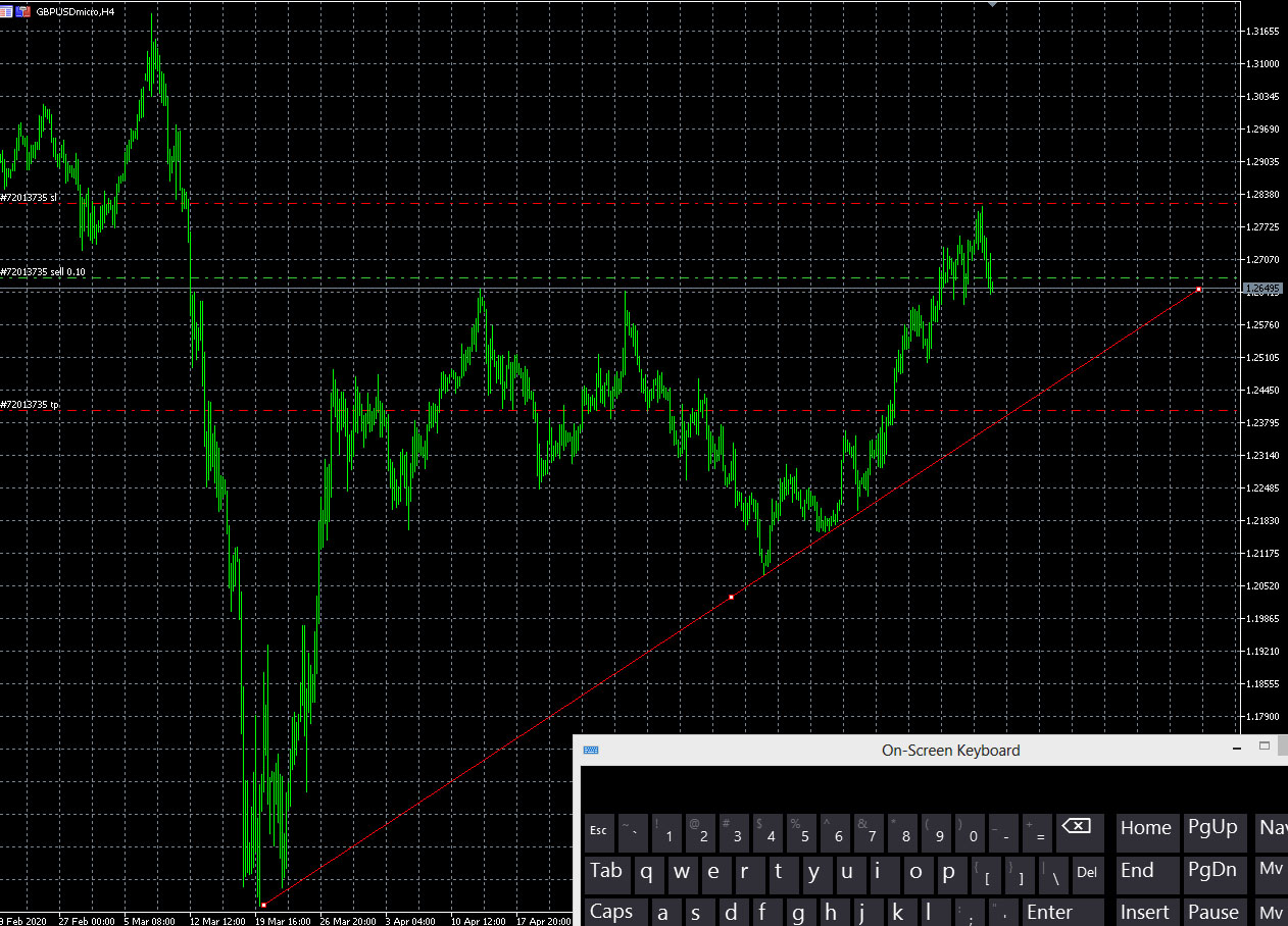 GBPUSD target.jpg