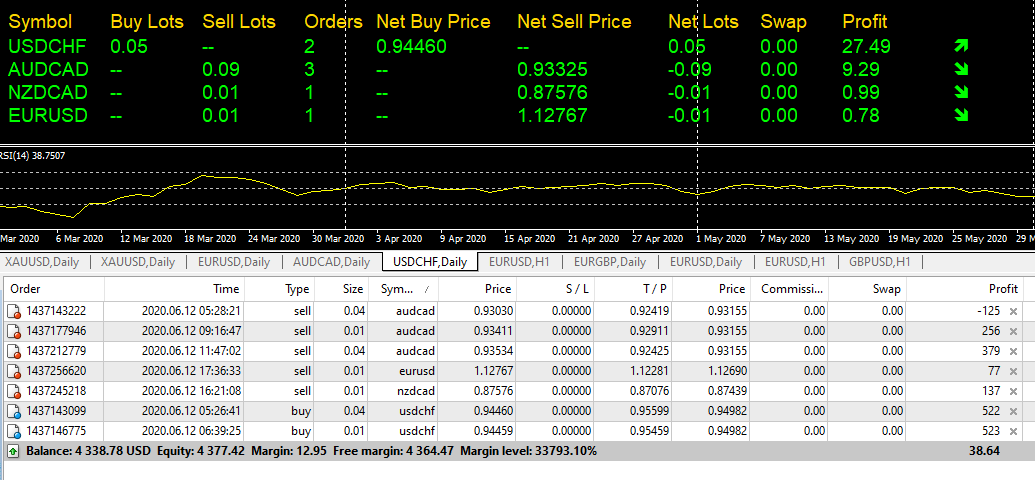 20612 rsi trades 2240.png