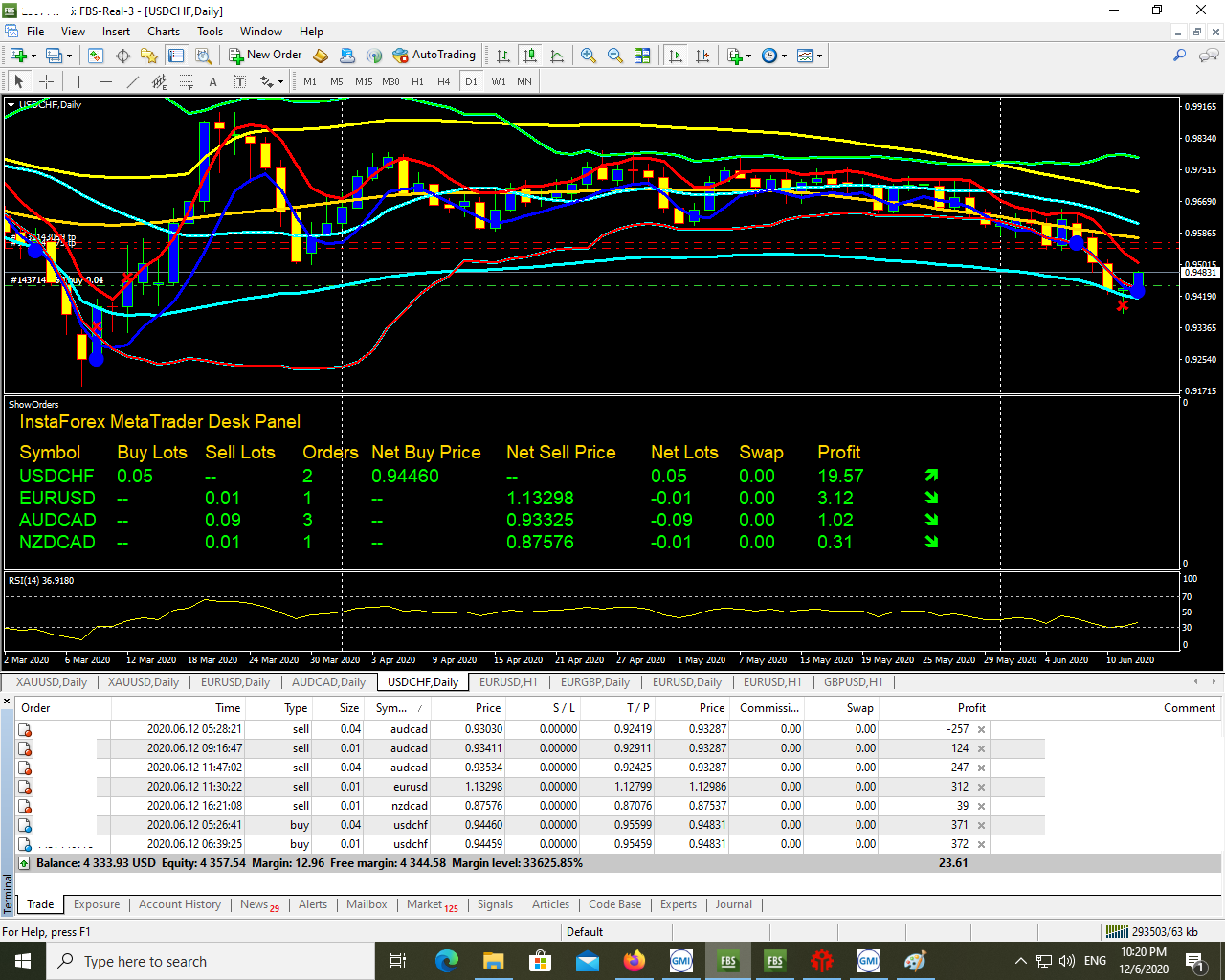 20612 rsi trades 2222.png