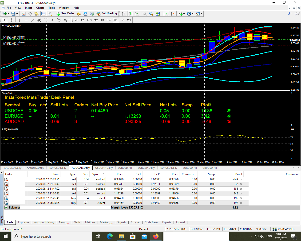 20612 rsi trades 2105.png