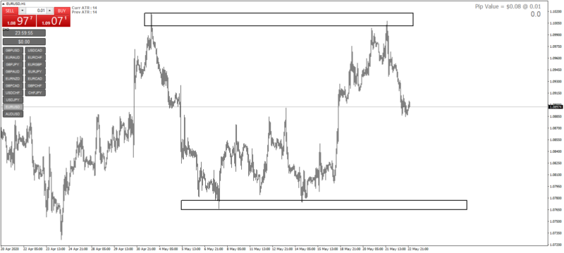 EURUSDH1-800x359.png