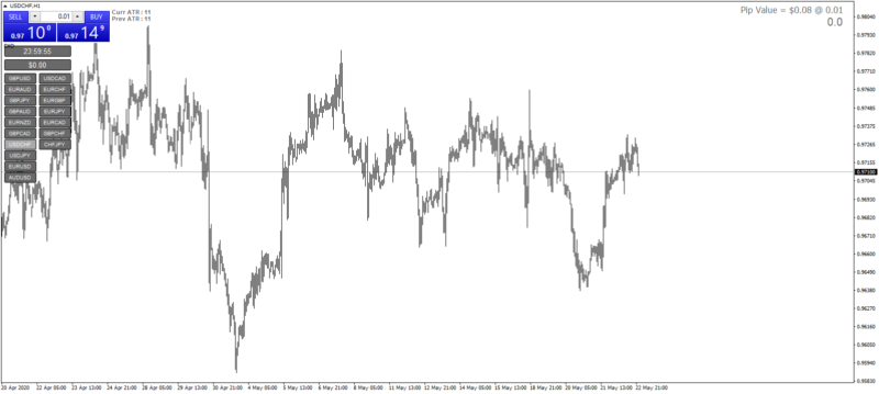 USDCHFH1-800x359.png