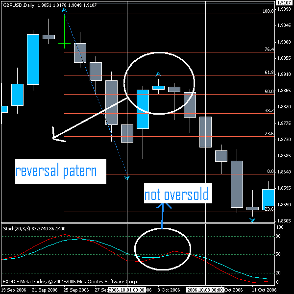 reversal candle.gif