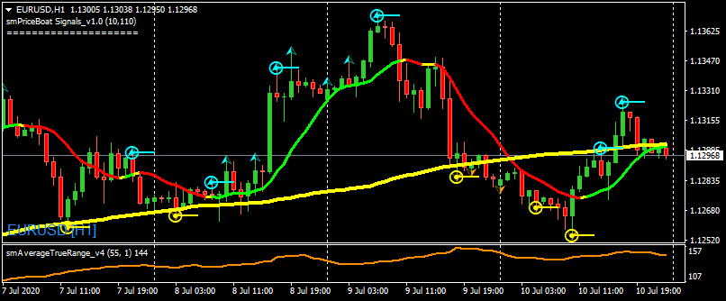 EURUSDH1-Fractals.png