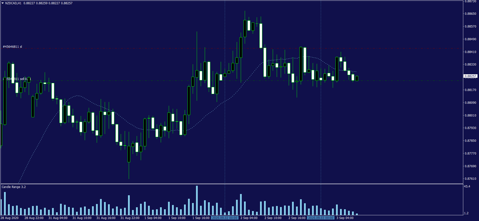 NZDCADH1.png