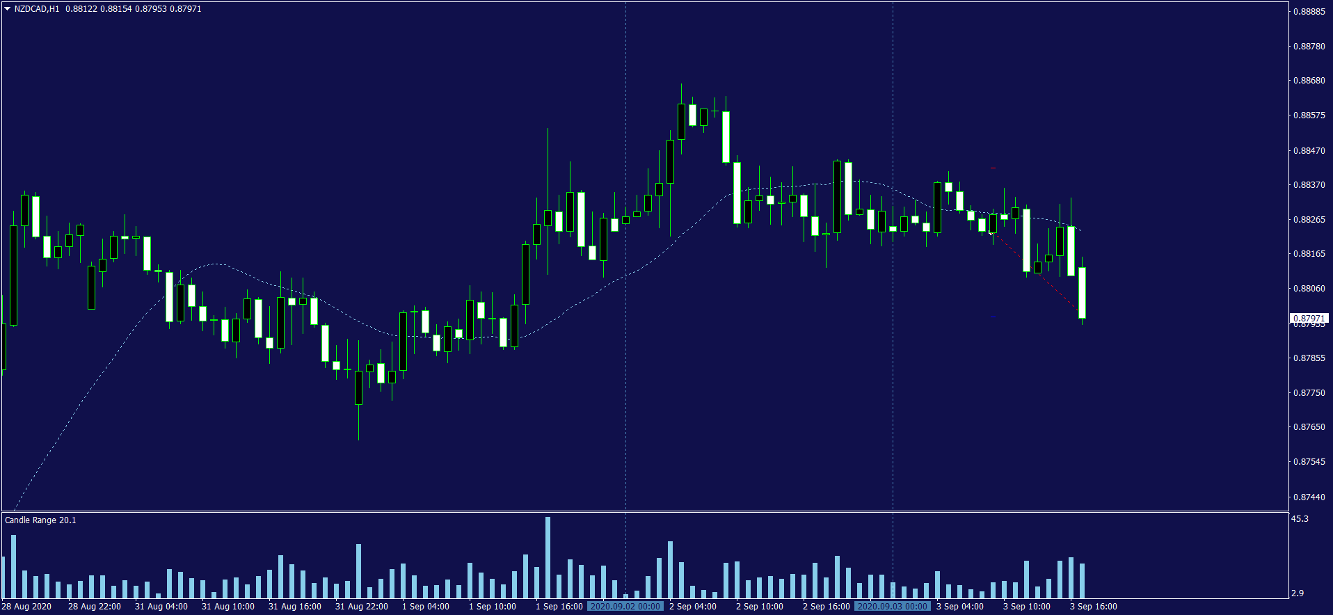 NZDCADH1.png