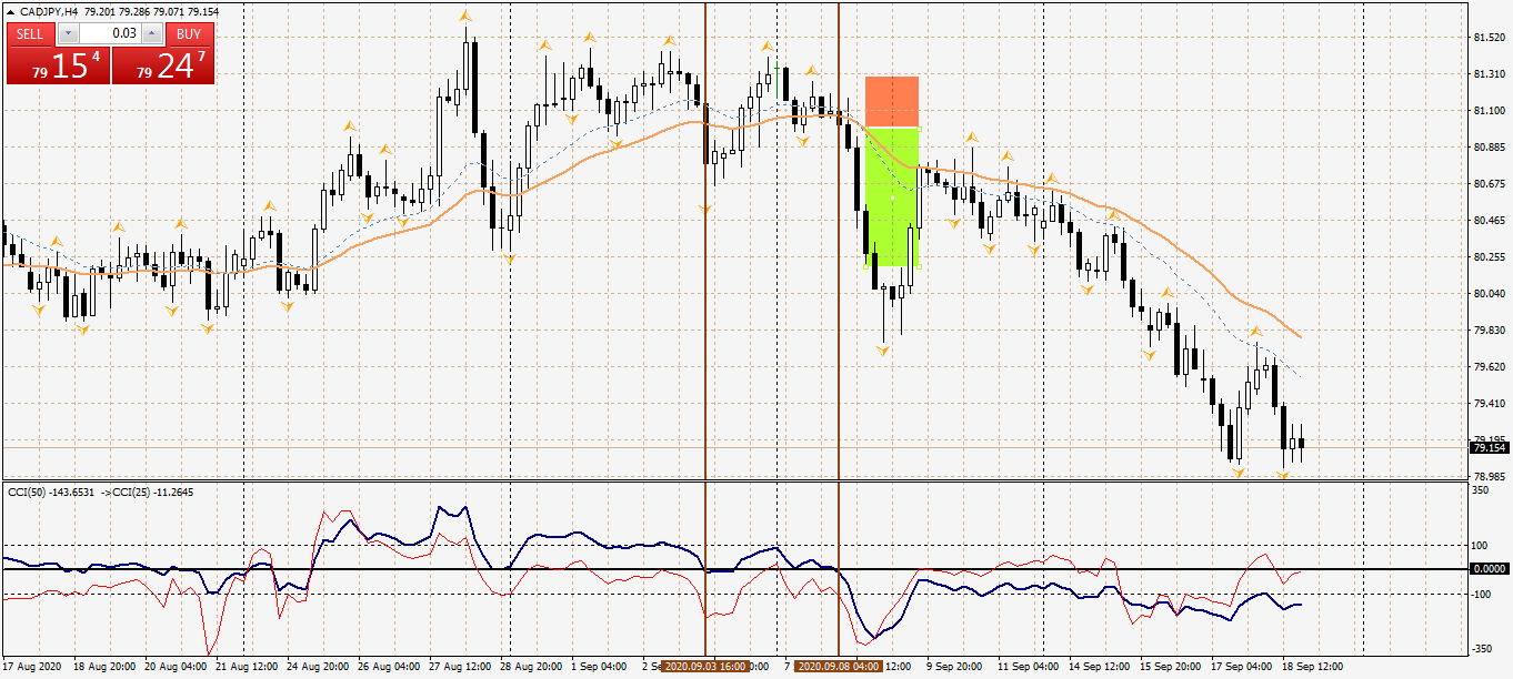 cadjpy-h4-oanda-division1.png