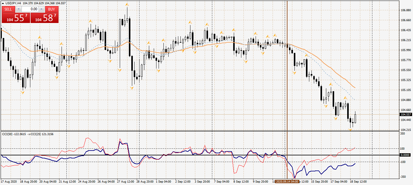 usdjpy-h4-oanda-division1.png