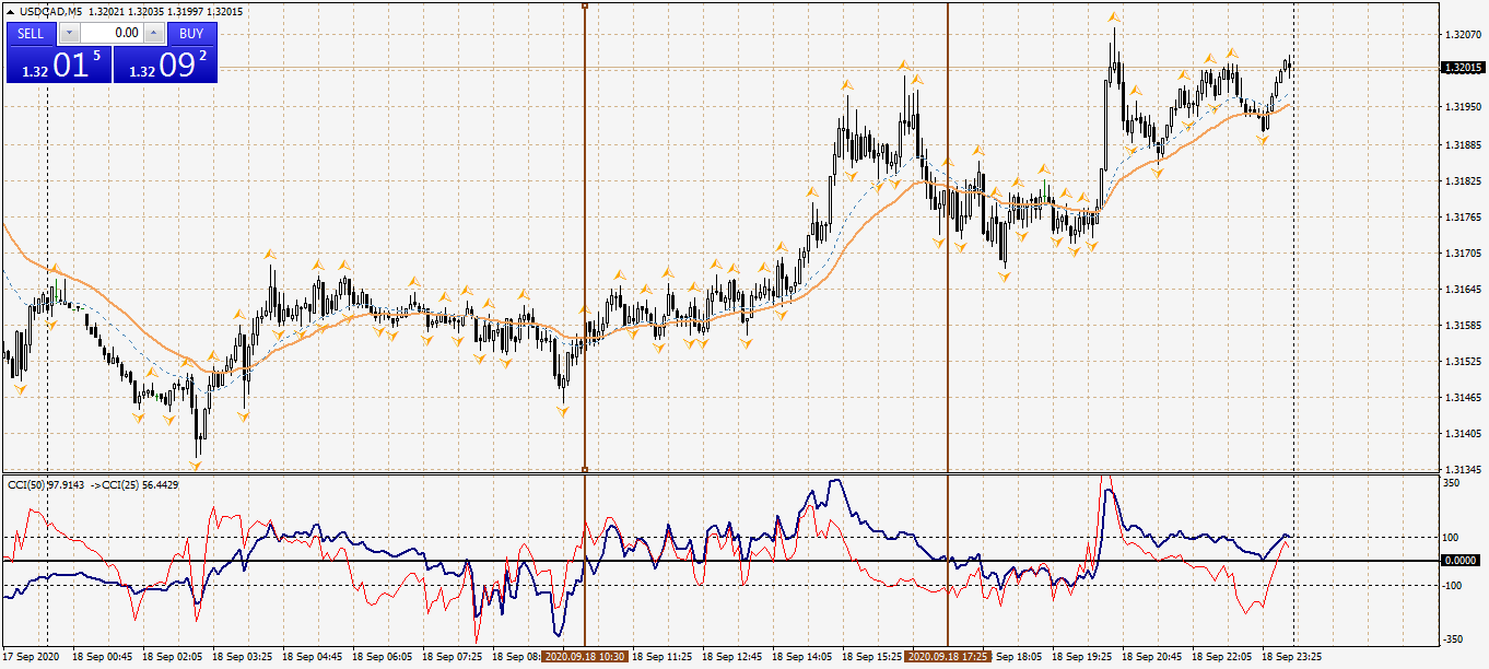 usdcad-m5-oanda-division1.png