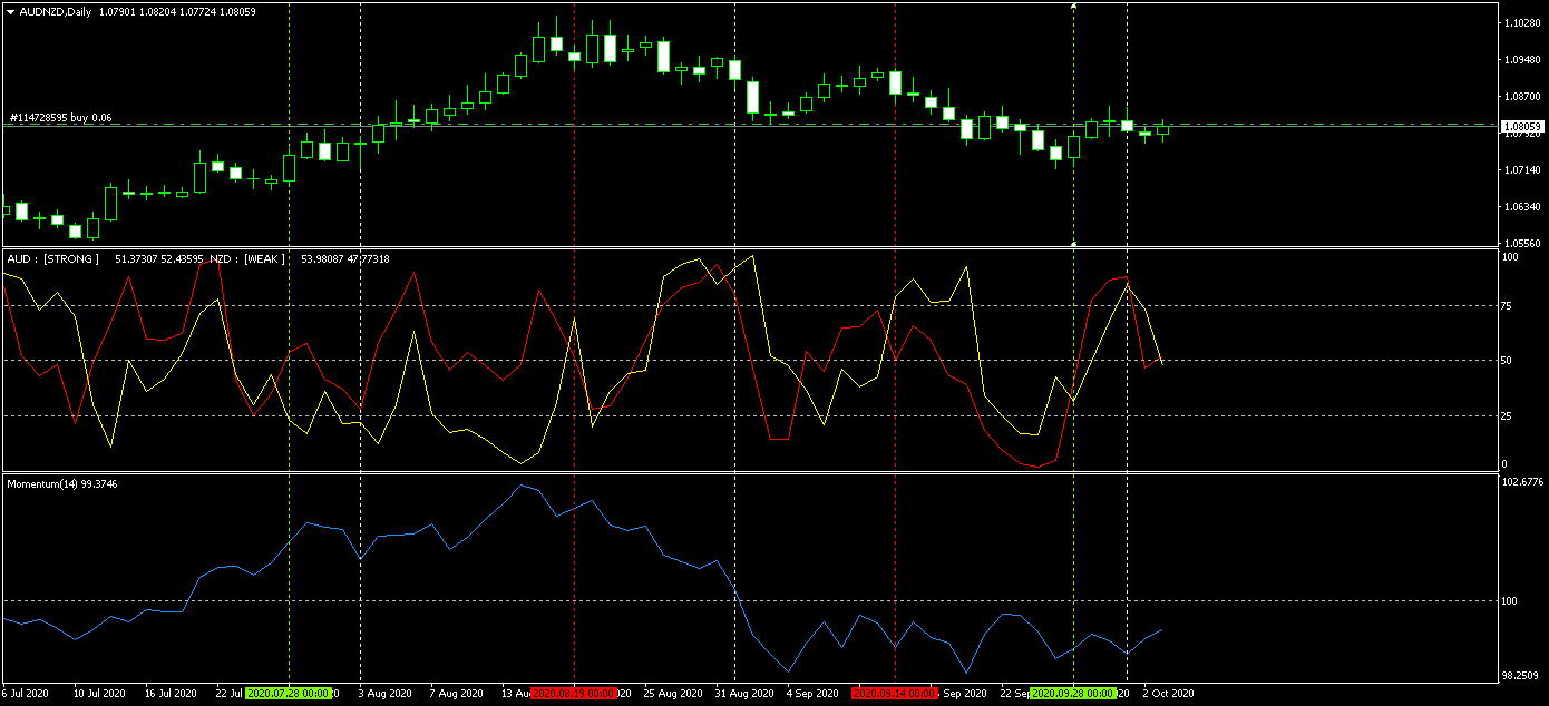 audnzd-d1-oanda-division1-2.png