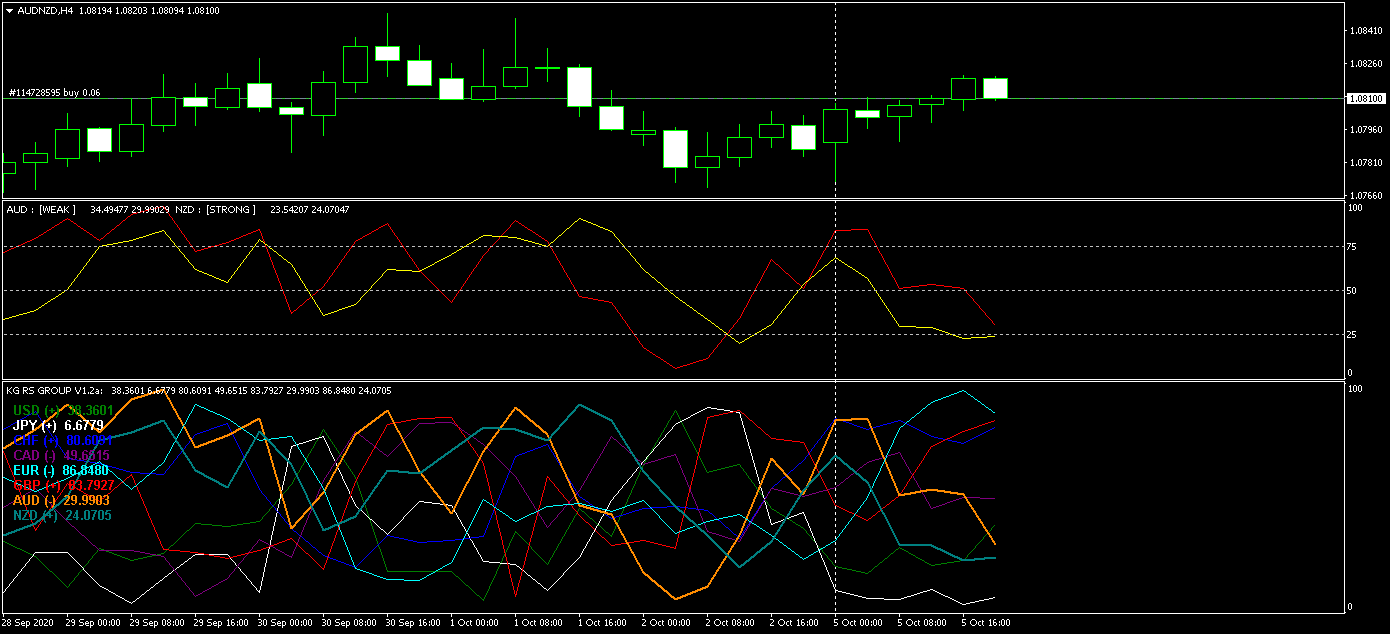 audnzd-h4-oanda-division1.png