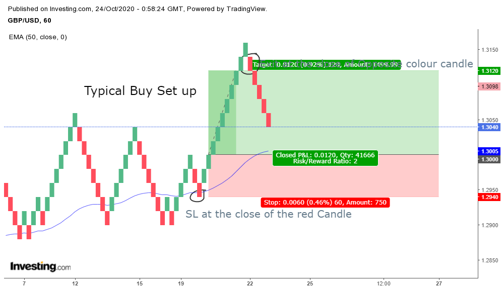 Buy Setup.png