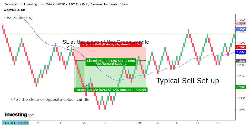 Sell Setup.png