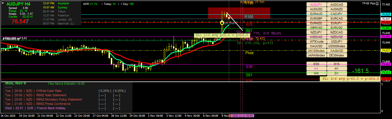 audjpy-h4-fx-choice-limited.png