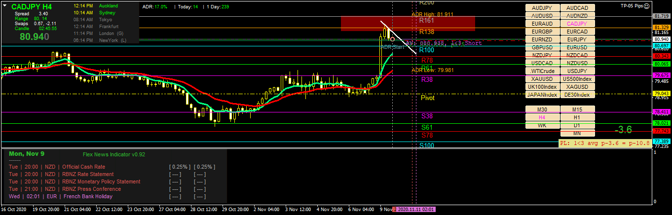 cadjpy-h4-fx-choice-limited.png