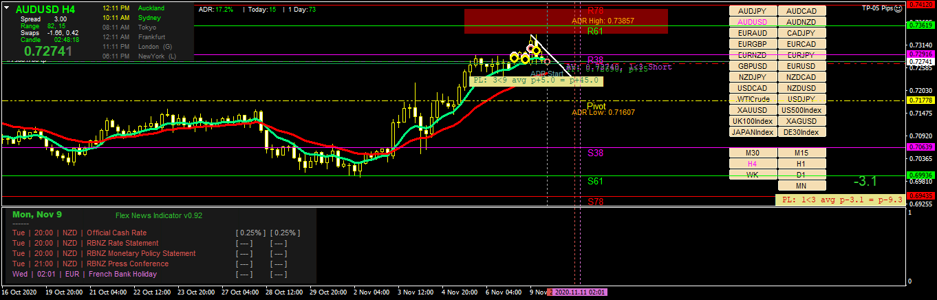 audusd-h4-fx-choice-limited.png