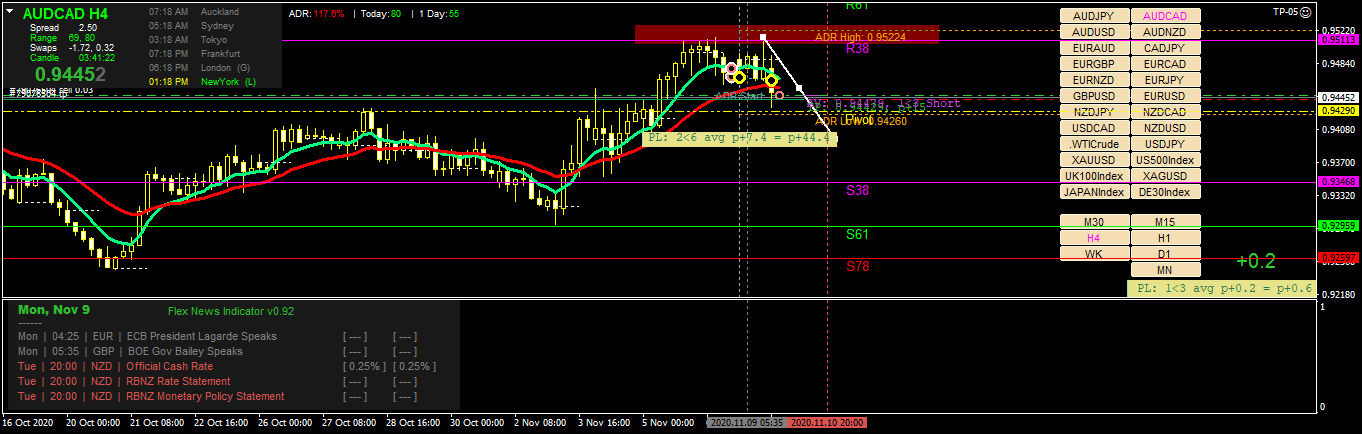audcad-h4-fx-choice-limited.png