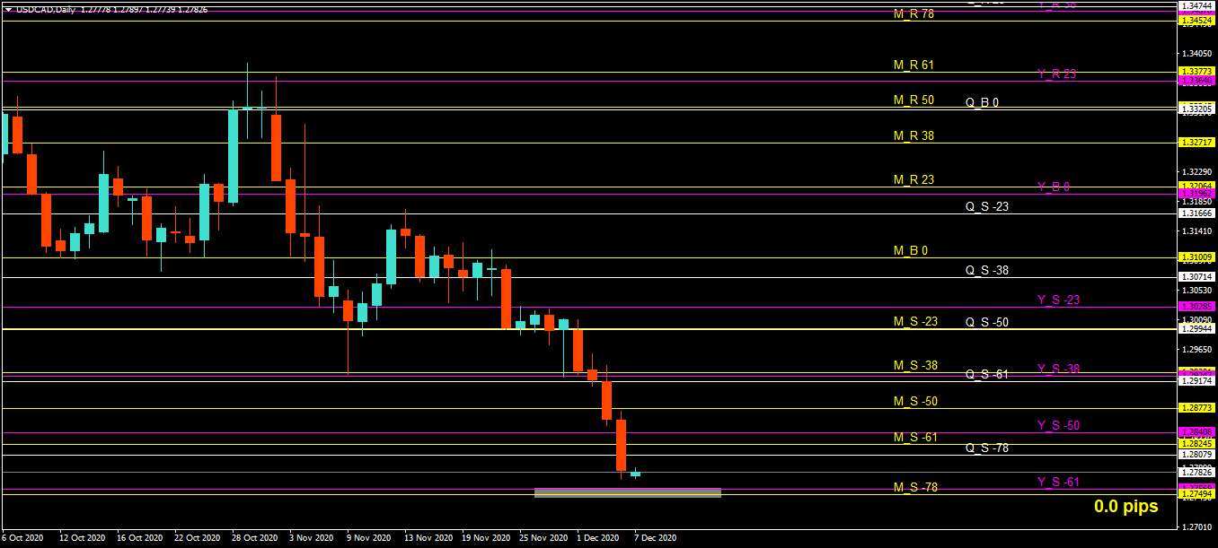 USDCADDaily.png