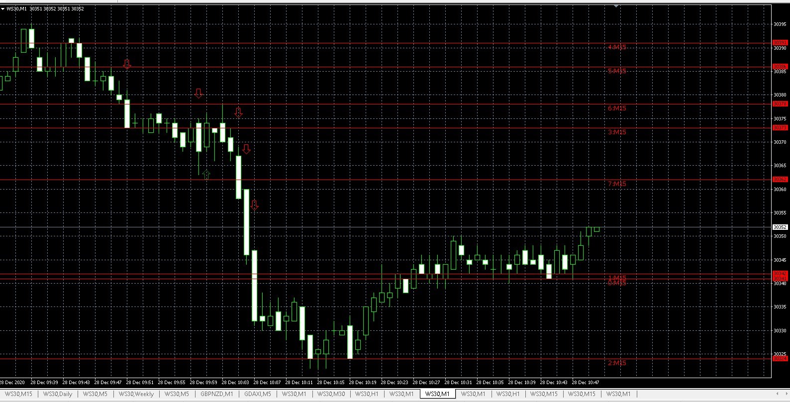 Use 8 closed candles for developing direction bias.jpg