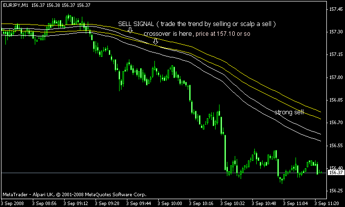 sell situation.gif