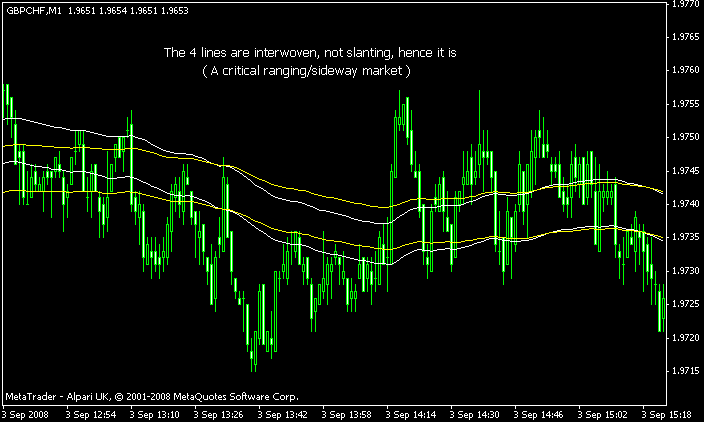 sideway market situation.gif