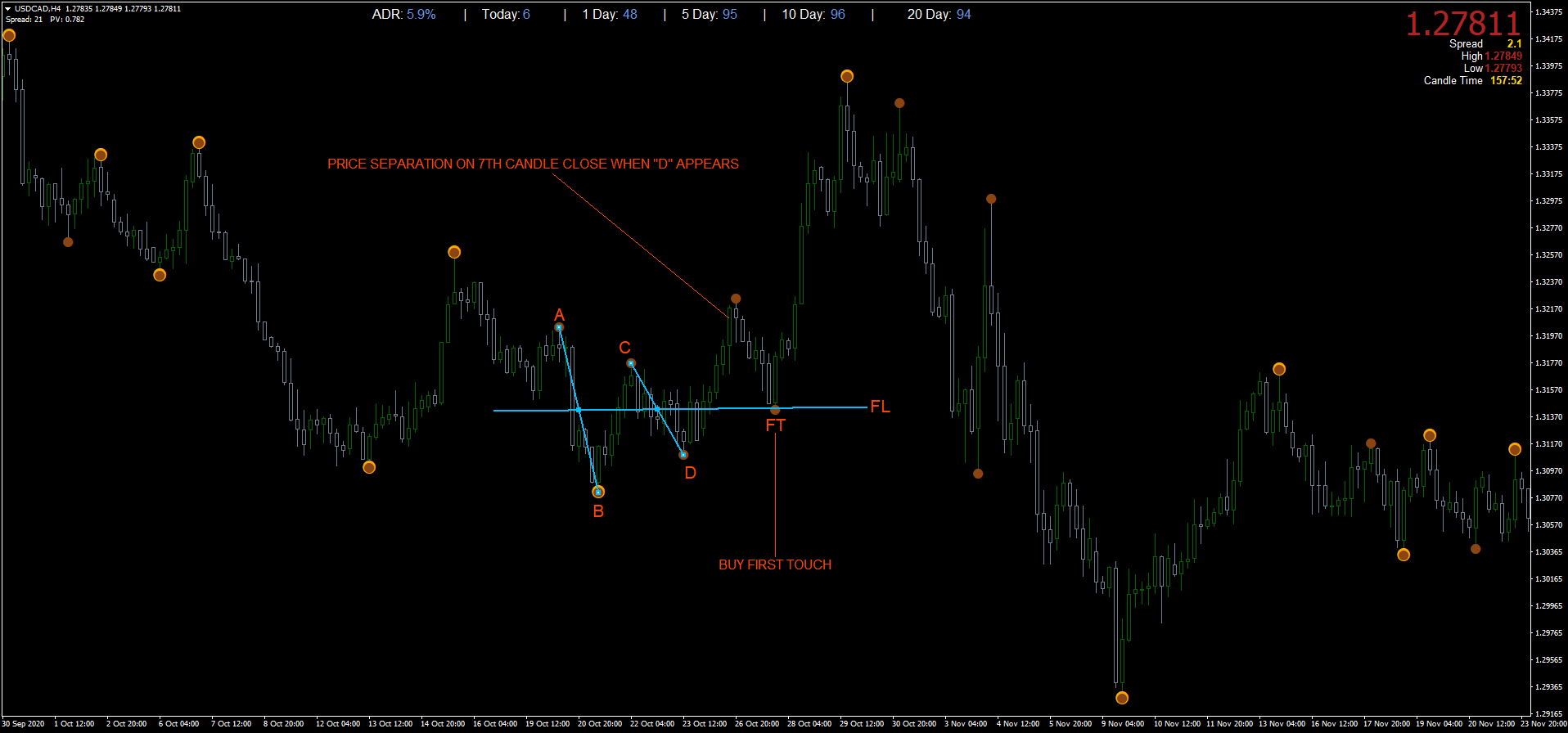 USDCADH4.png