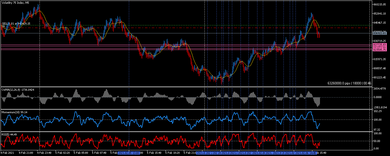 Volatility 75 IndexM5.png