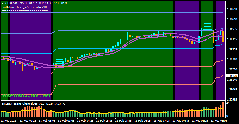 GBPUSD.rM5.png