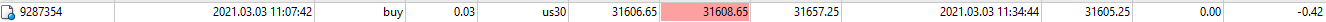 TS US30 31.606 buy stop 03-03-2021.png