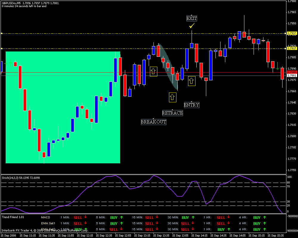 gbpusd.gif