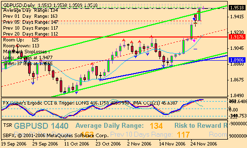 gbpusd.gif