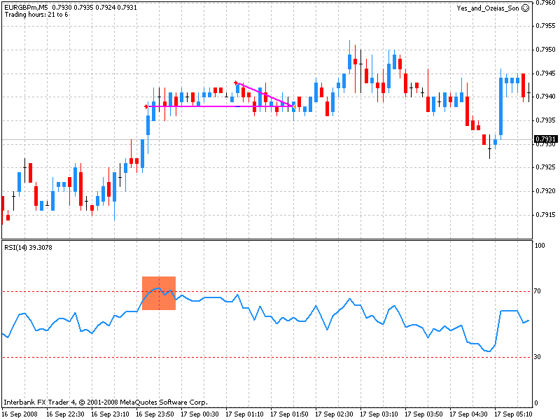 eurgbp_17092008-01.gif