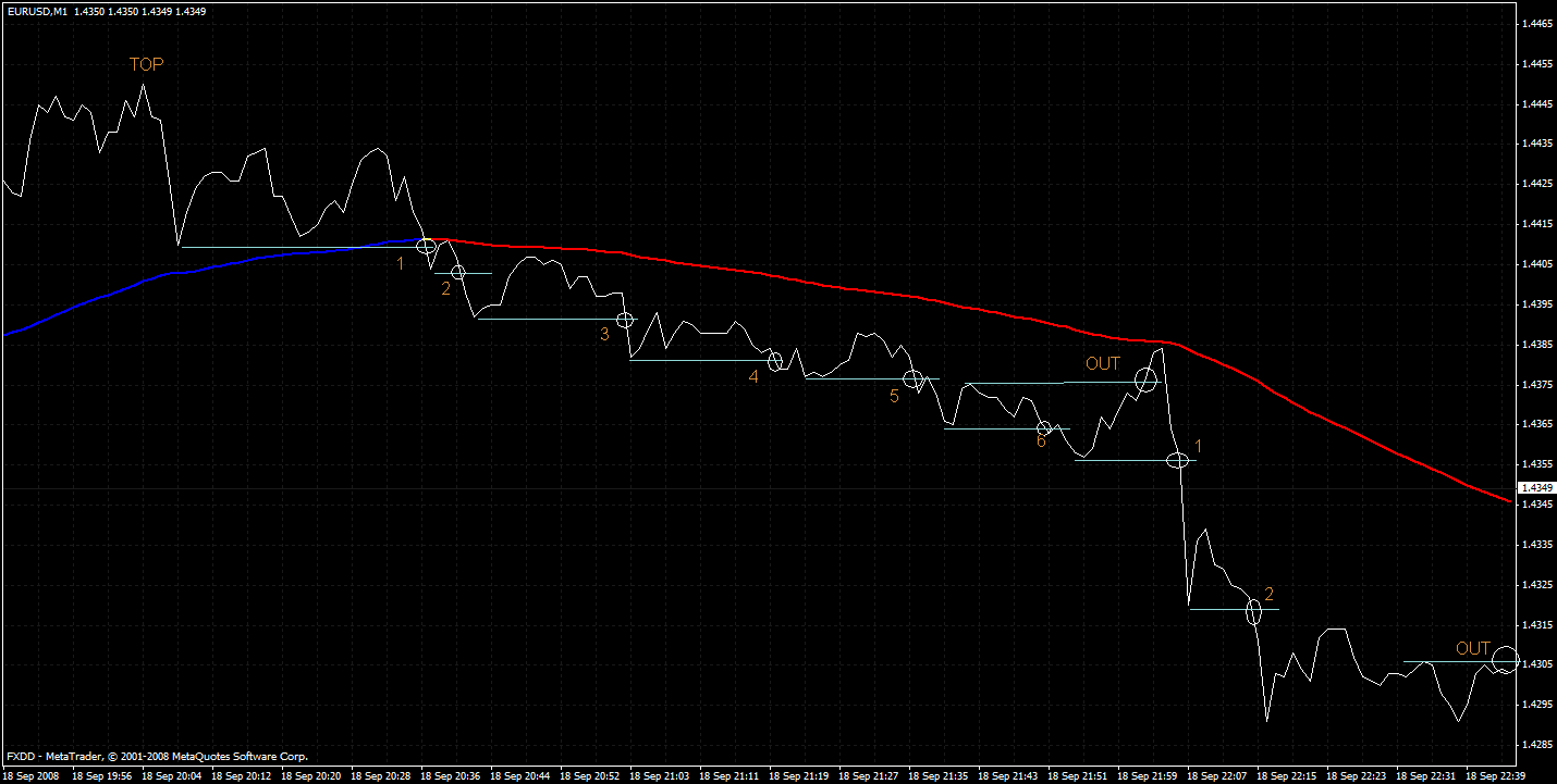 01 chart2.gif