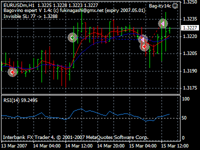 eurusd15mar07.gif