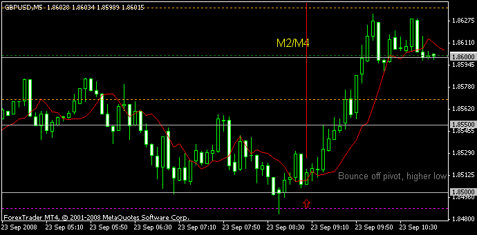 gbpusd 5 min.gif