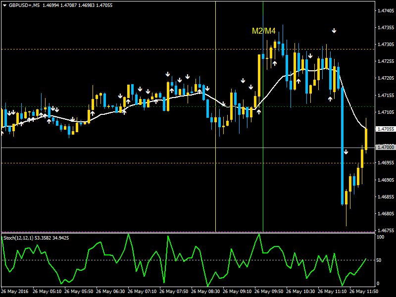GBPUSD+M5.png