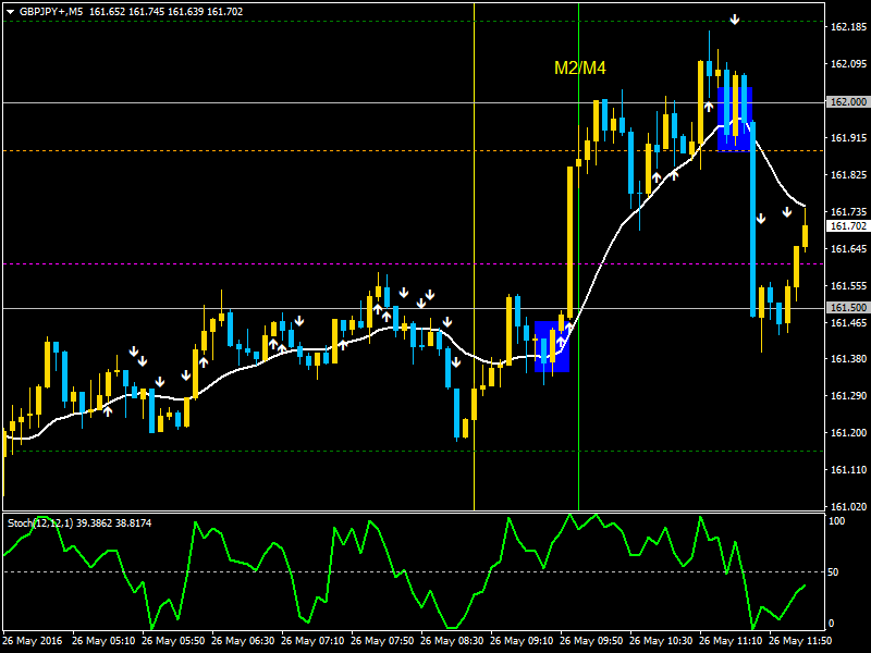 GBPJPY+M5.png