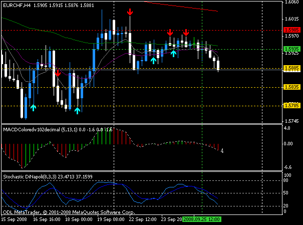eurchf2.gif