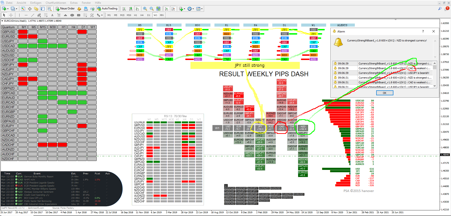 Your_Weekly_Pips_Dashboard_Monday.png
