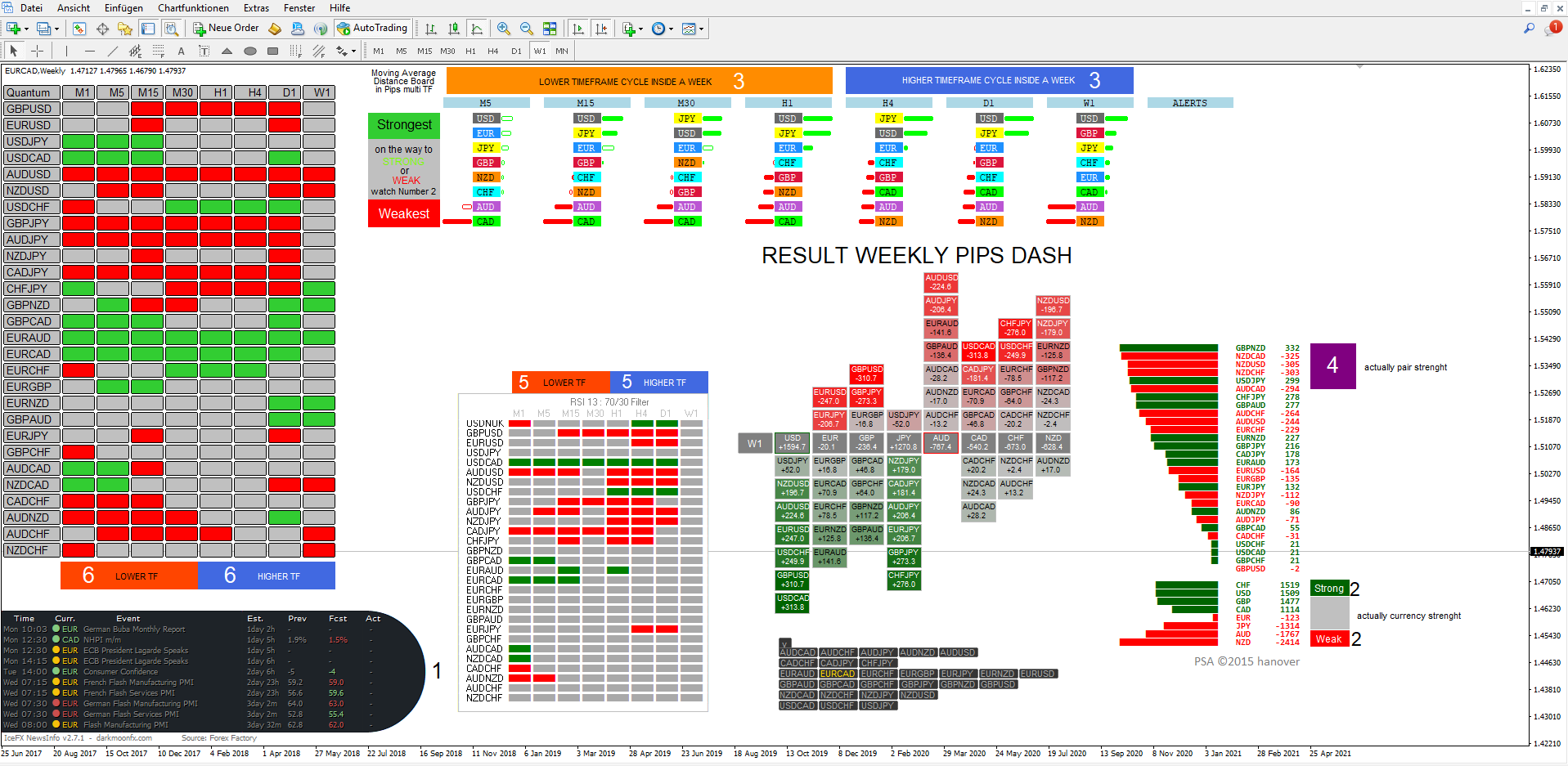 Your_Weekly_Pips_Dashboard.png
