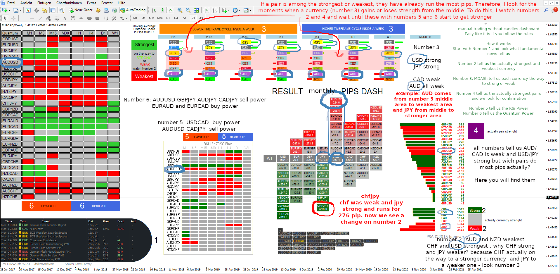 Your_Weekly_Pips_Dashboard_example.png