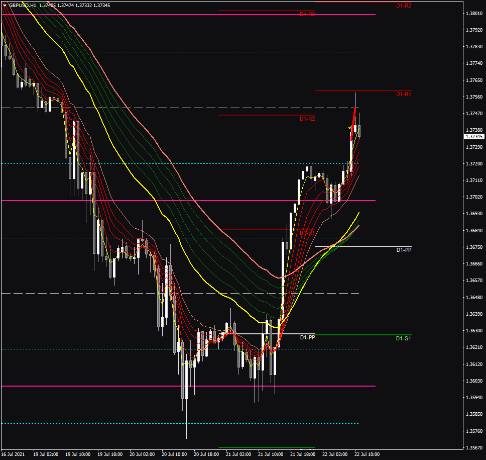 gbpusd-h1-go-markets-pty.png