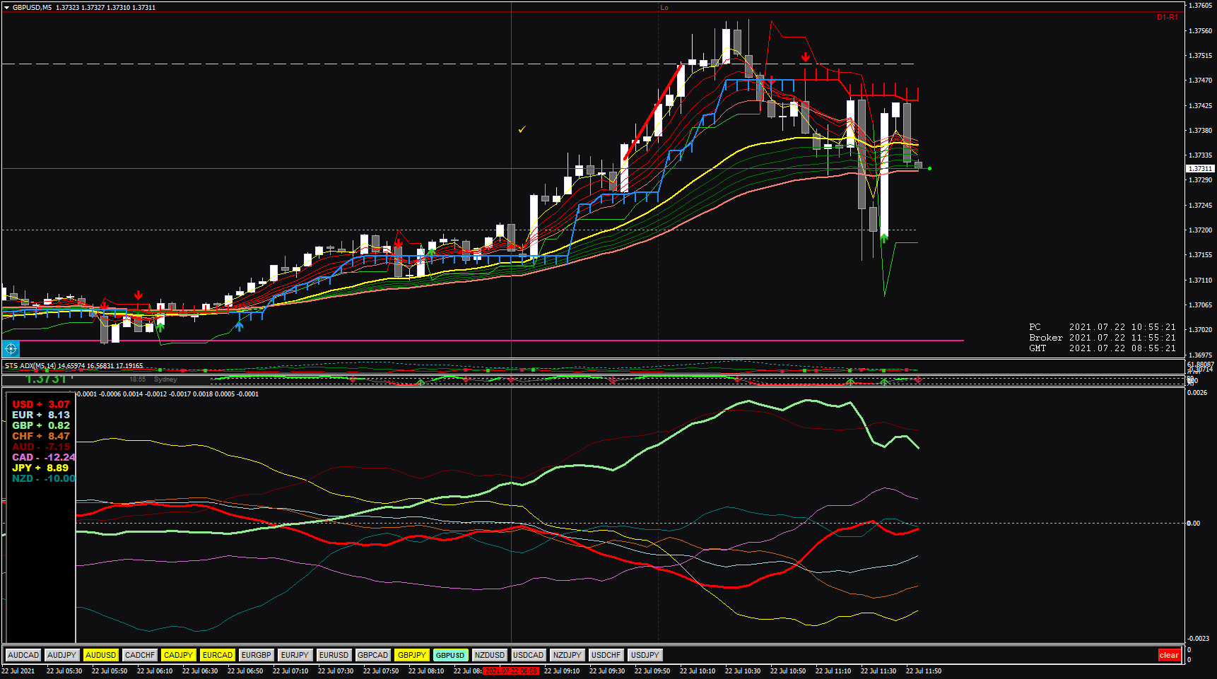 gbpusd-m5-go-markets-pty.png