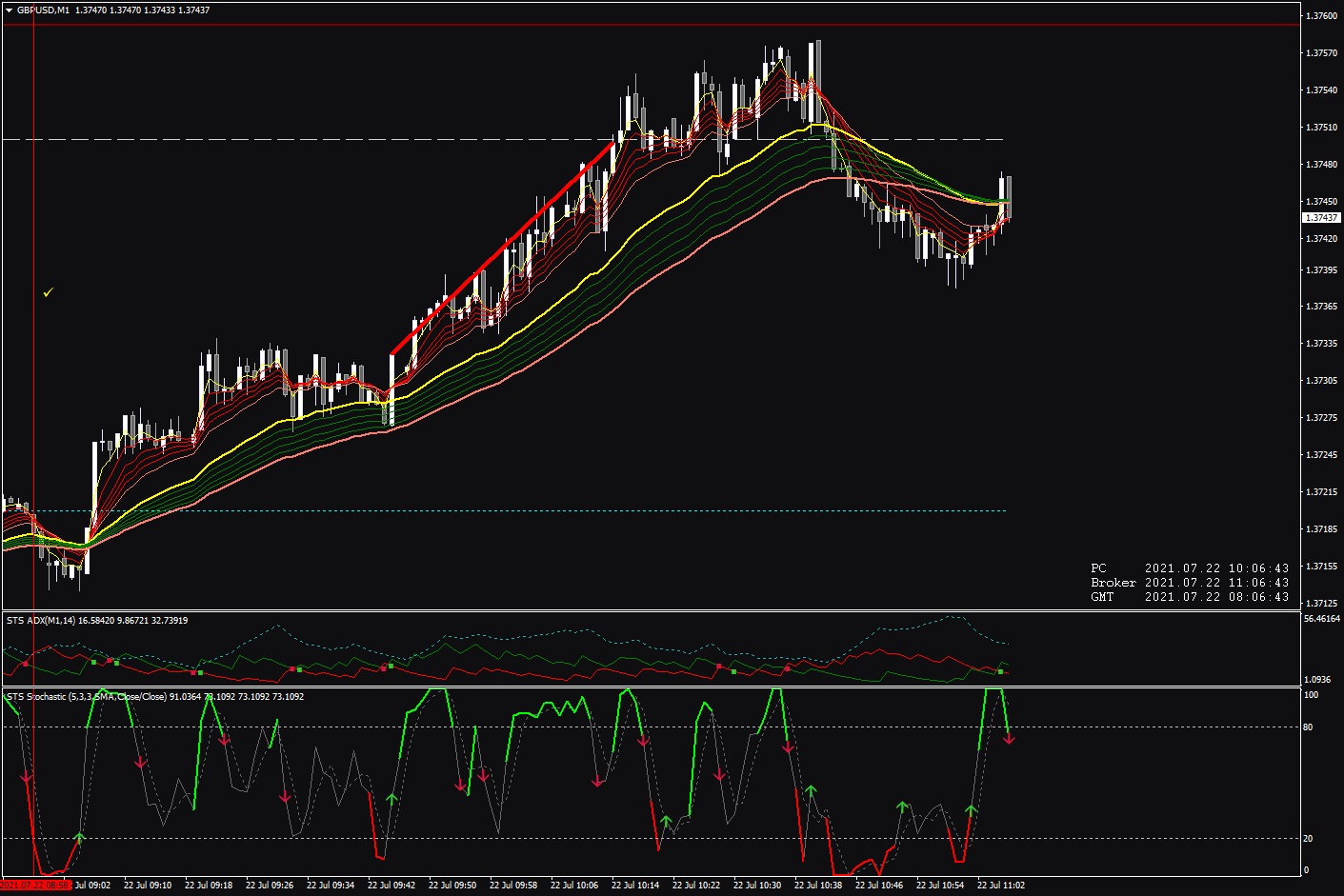 gbpusd-m1-go-markets-pty-trade-entry-chart.png