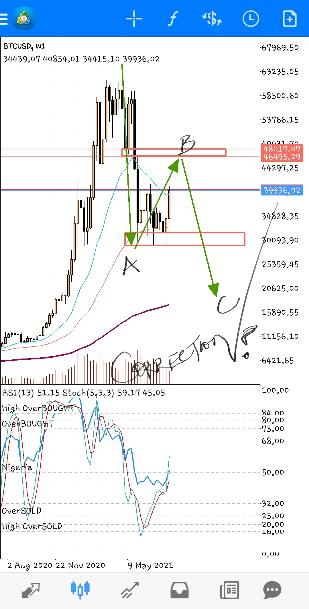 Screenshot_20210729-102117_MetaTrader 4.jpg