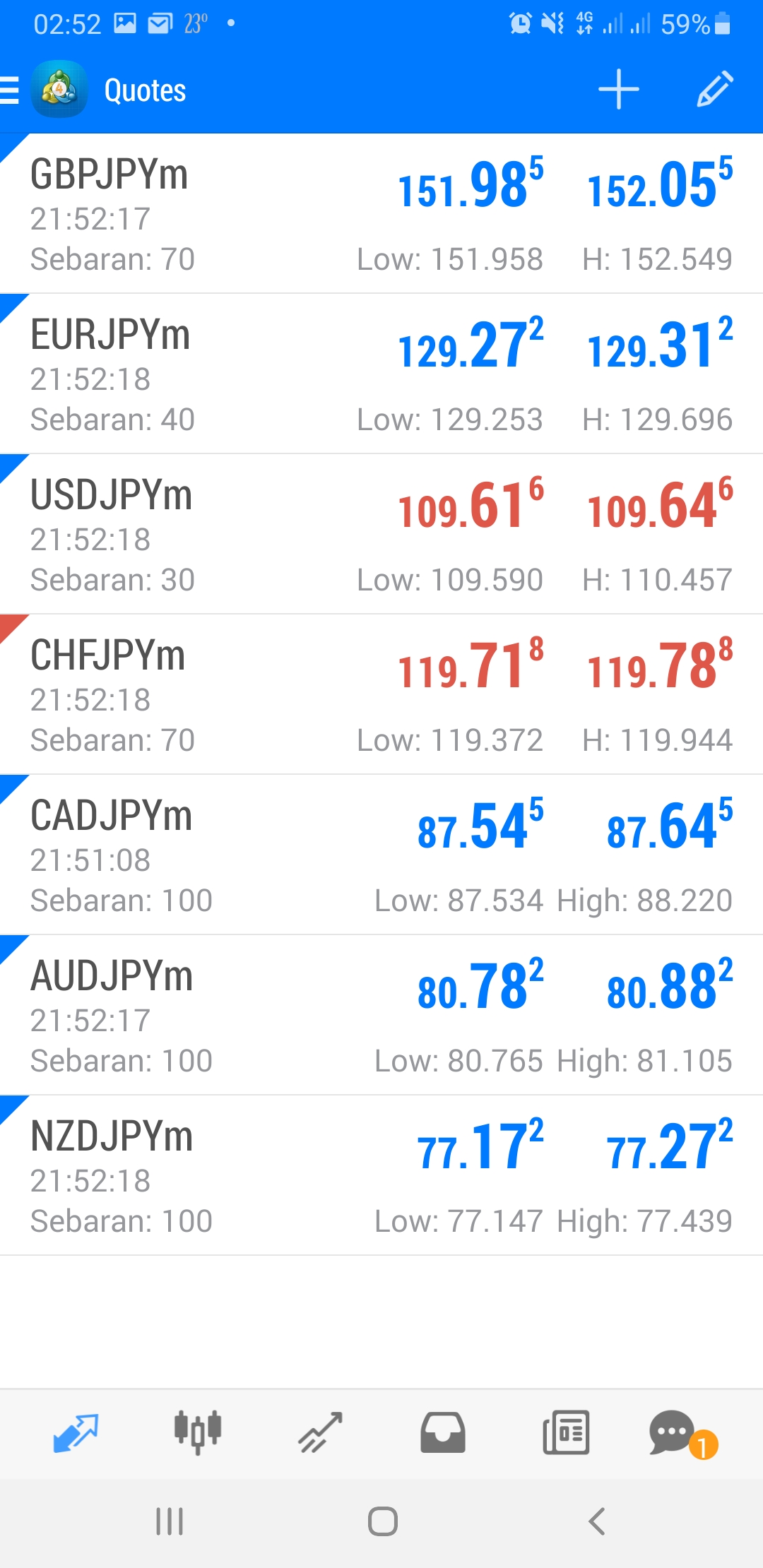 Screenshot_20210814-025218_MetaTrader 4.jpg
